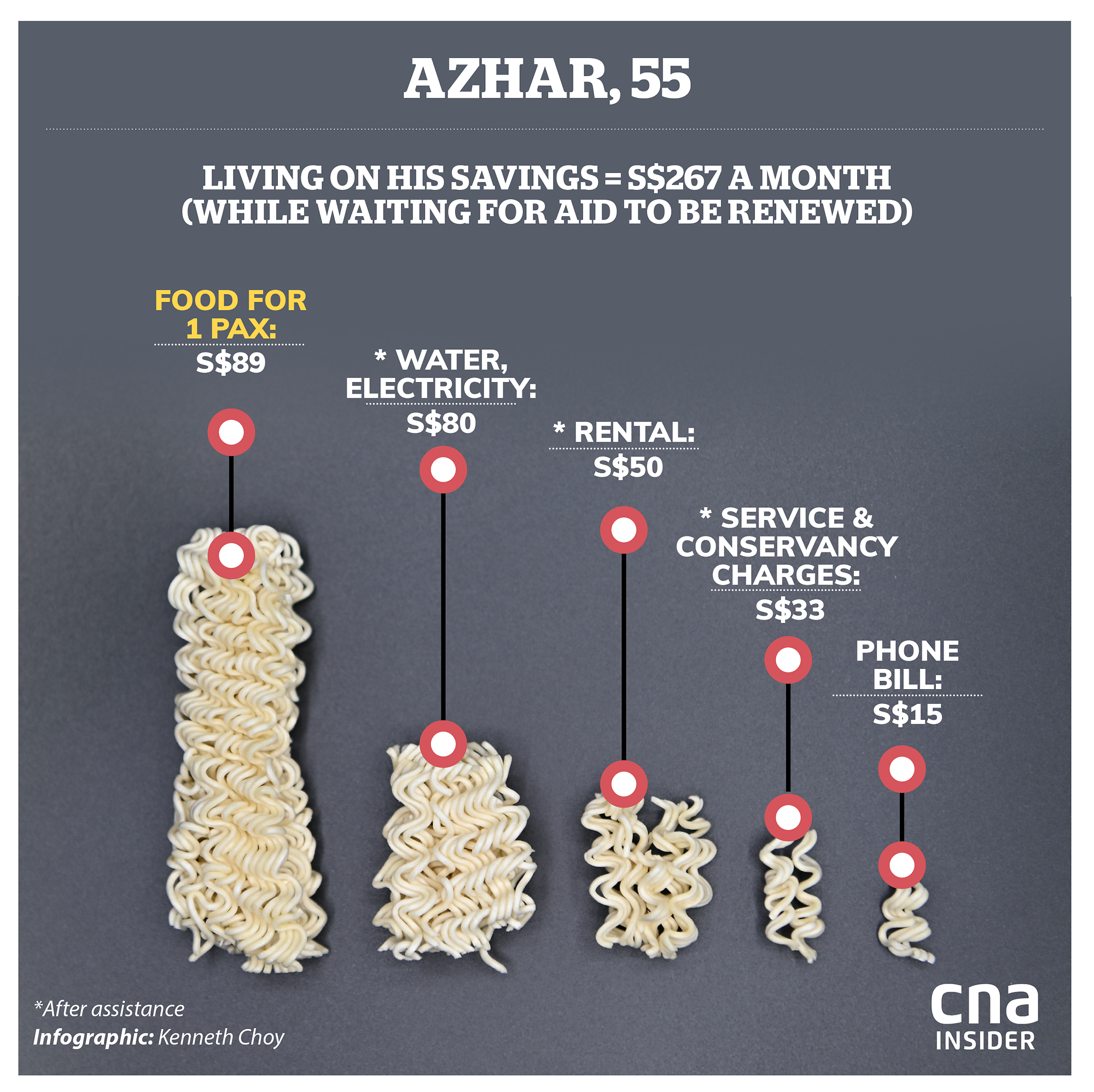 A1 food insecurity 34