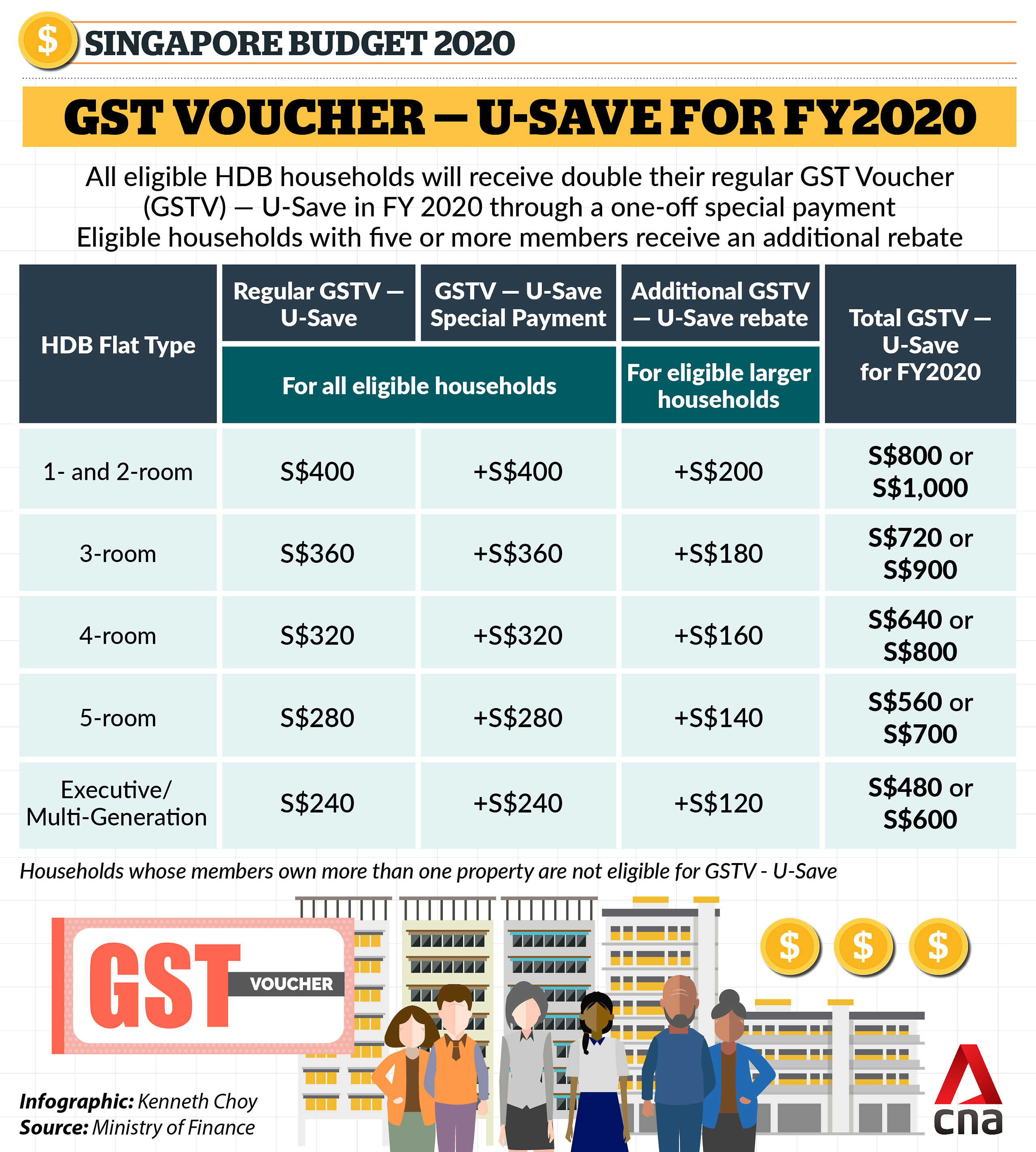 Budget 2020 GSTV - U-Save rebates infographic