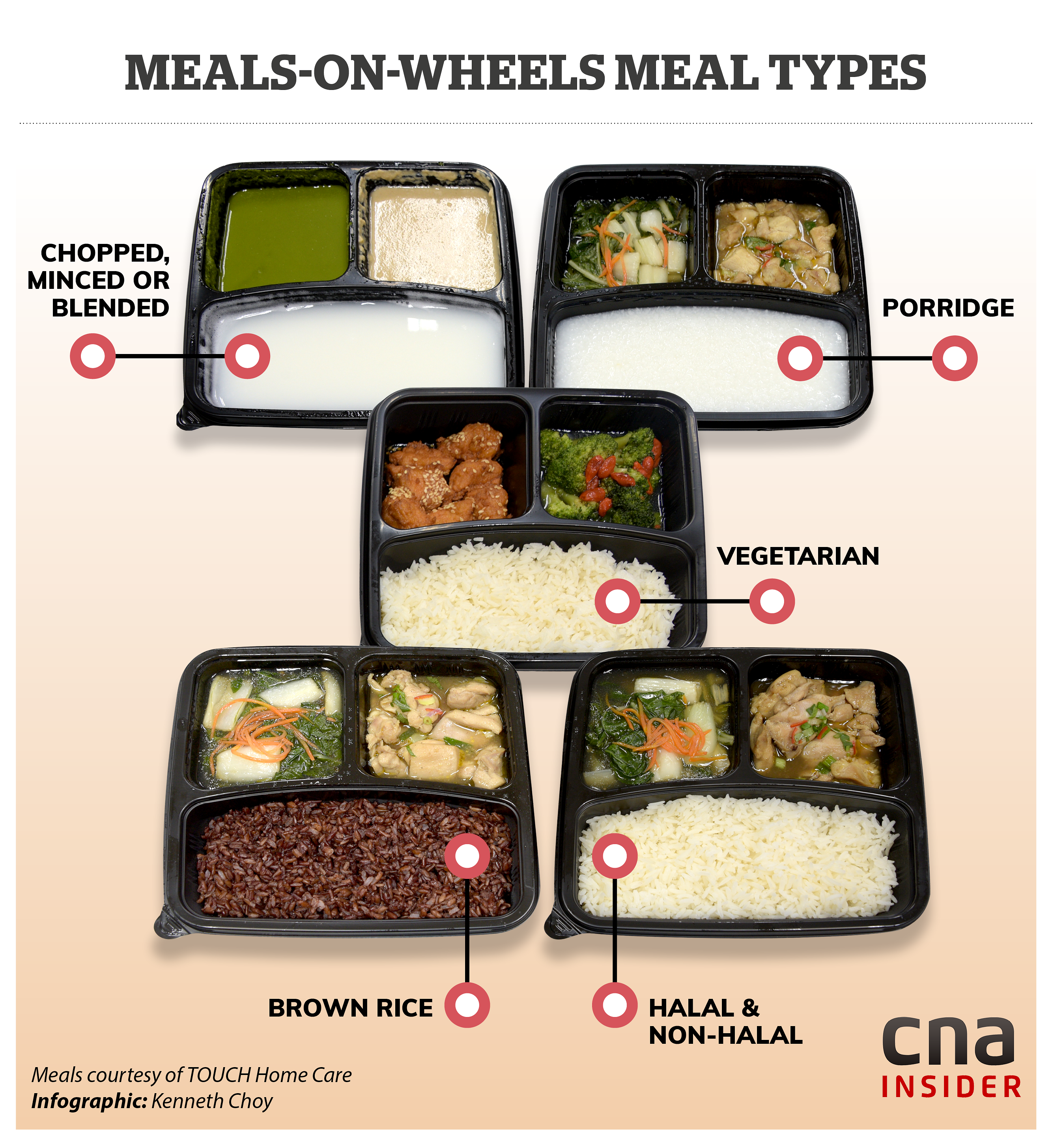 A2 food insecurity 64