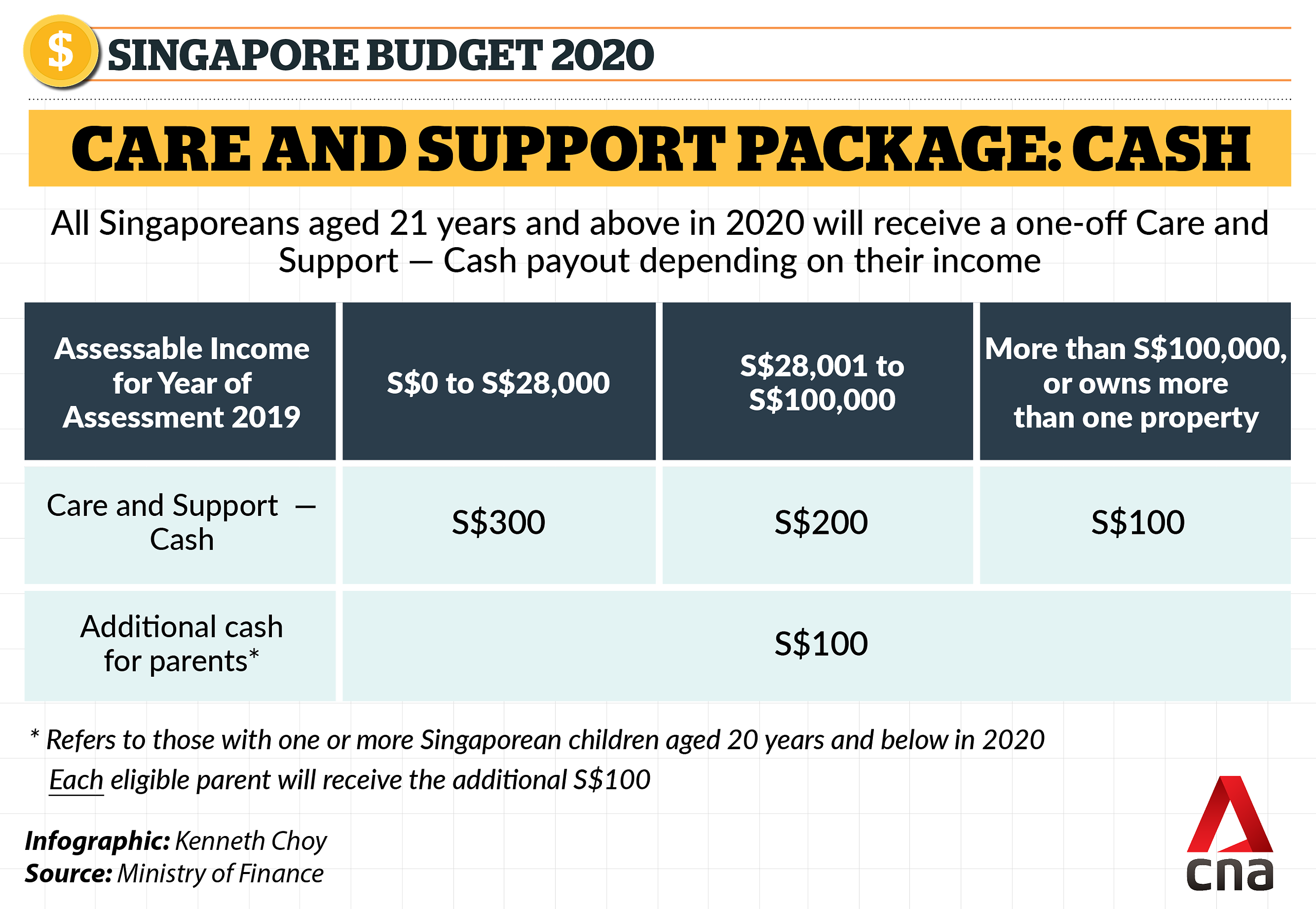 Budget 2020: 5 things to know about measures to help ...