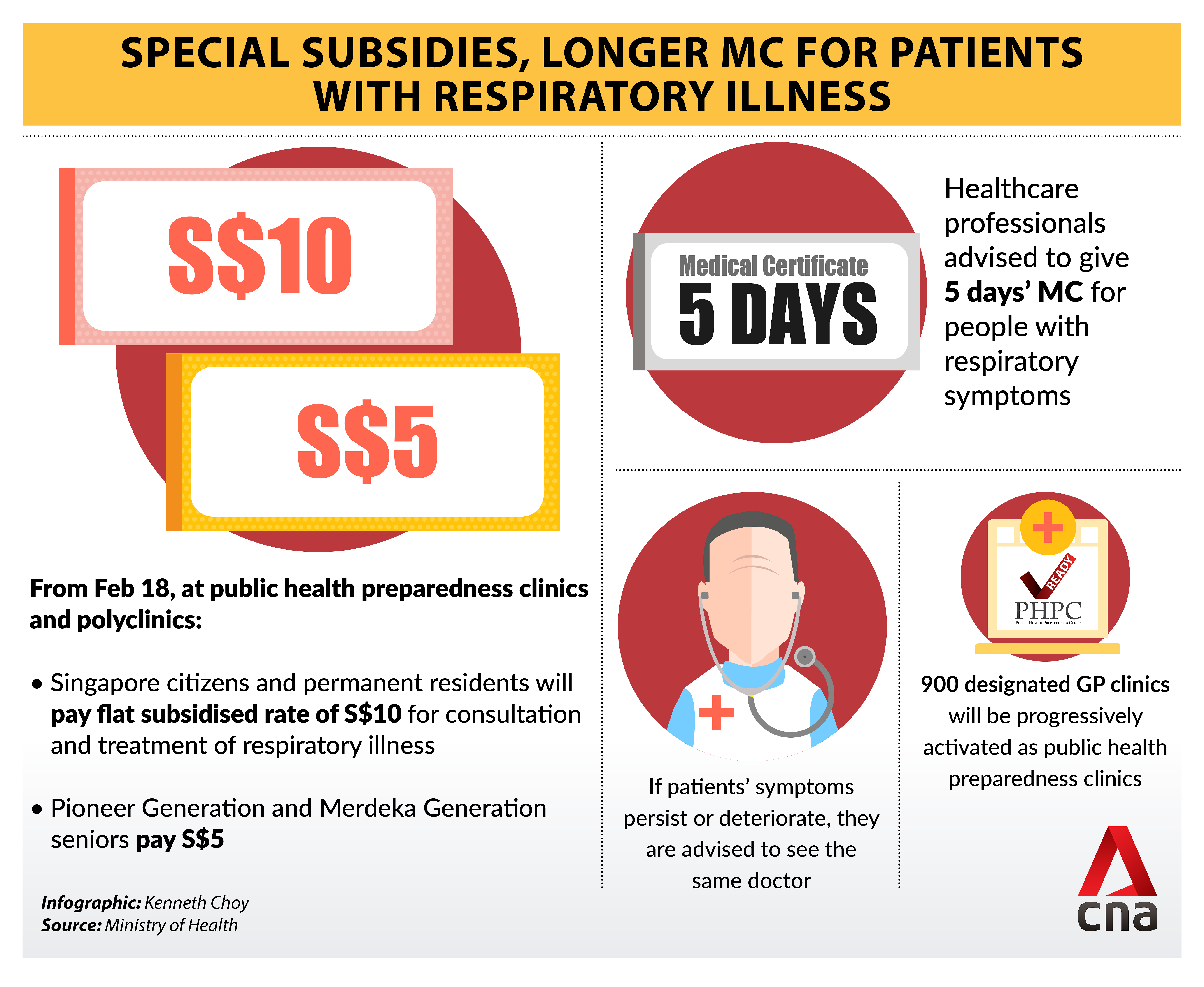 singapore covid-19 public health preparedness clinics infographic