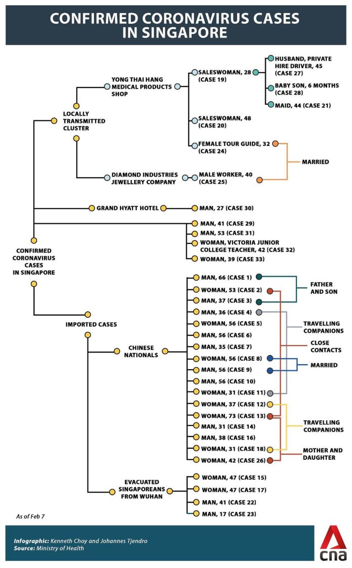 singapore-novel-coronavirus-cases-as-of-feb-7.jpg