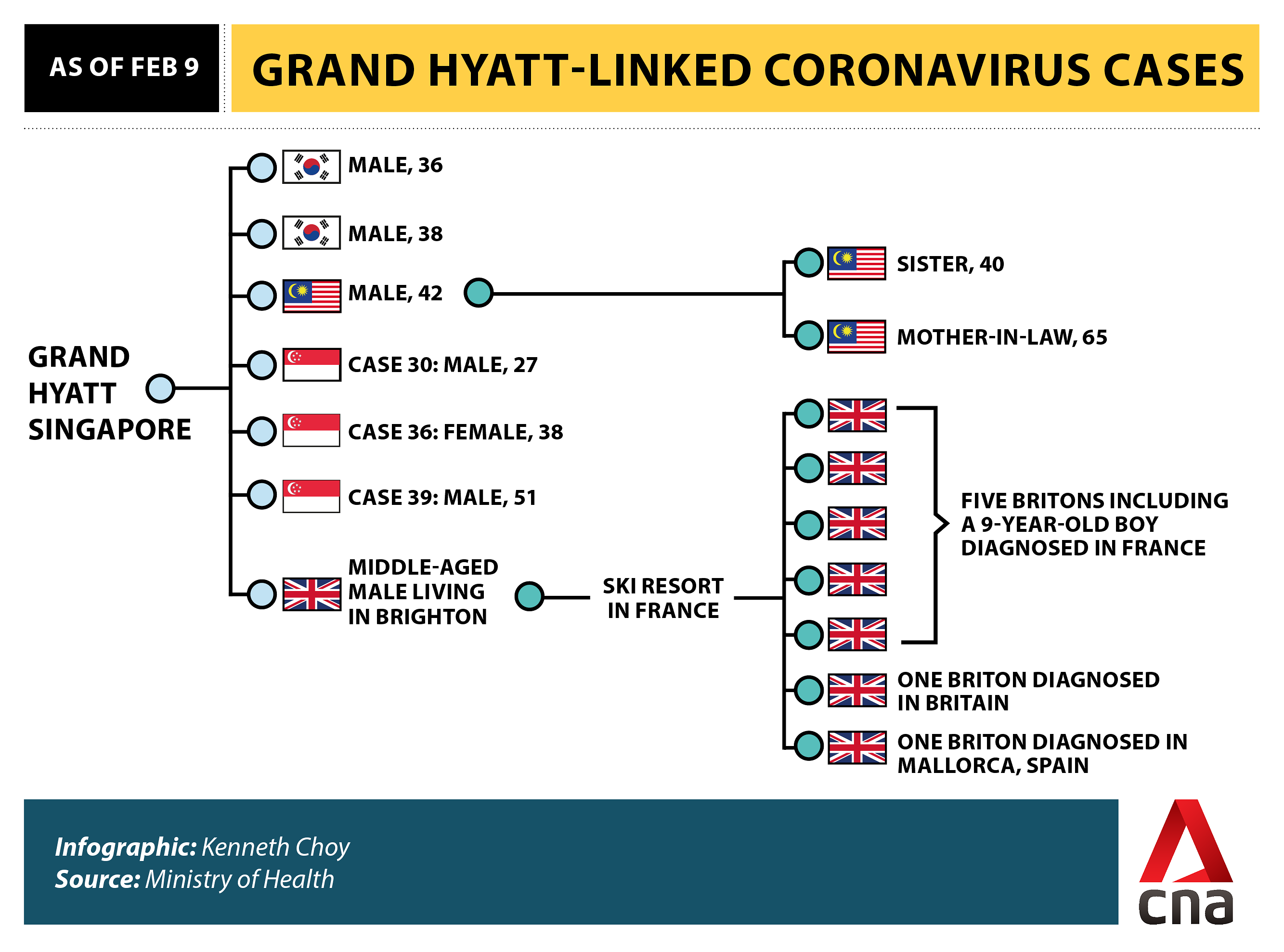 Grand Hyatt Singapore coronavirus cluster infographic