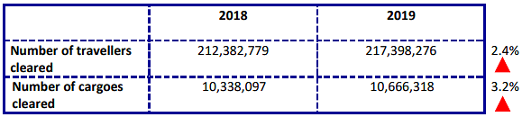 ICA statistics 2019 1