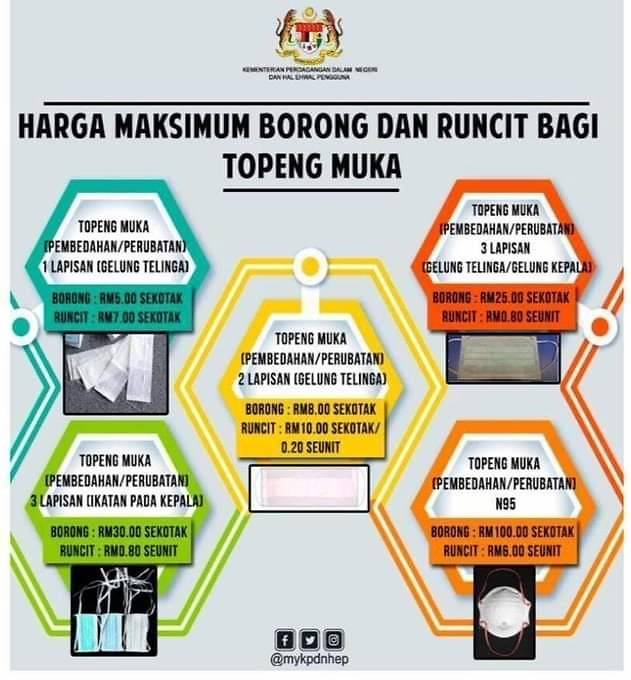 government price ceiling face mask