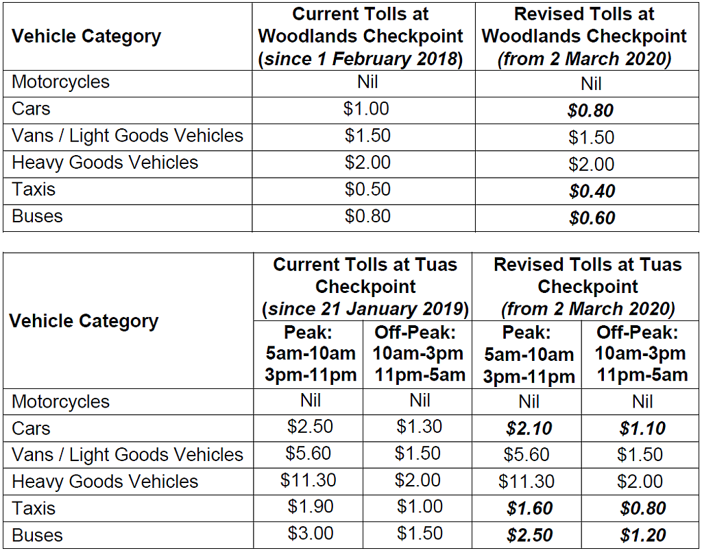 Singapore toll charges