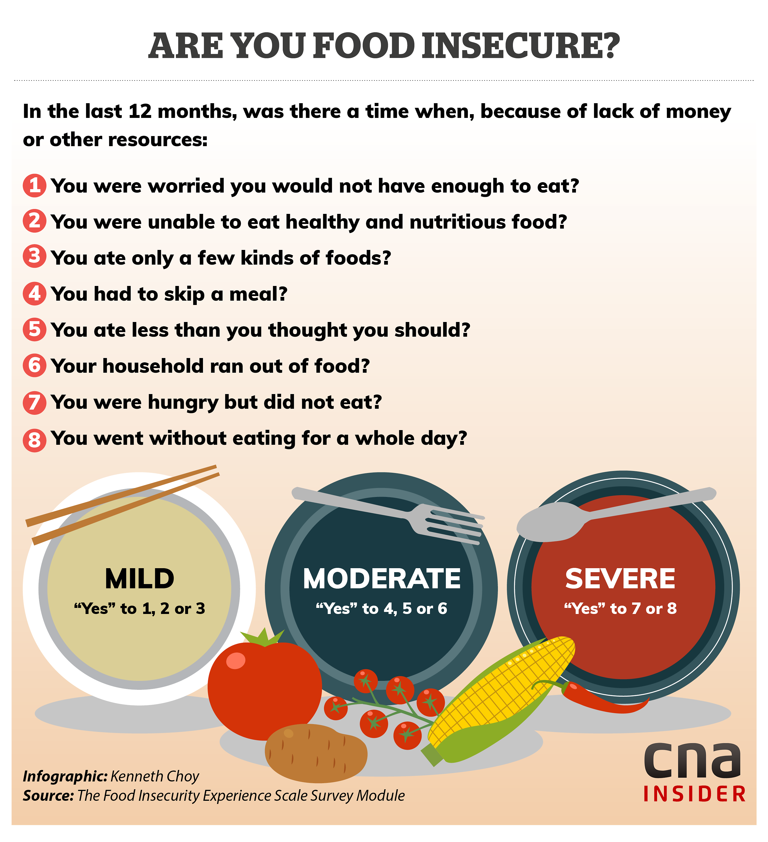 A1 food insecurity 38