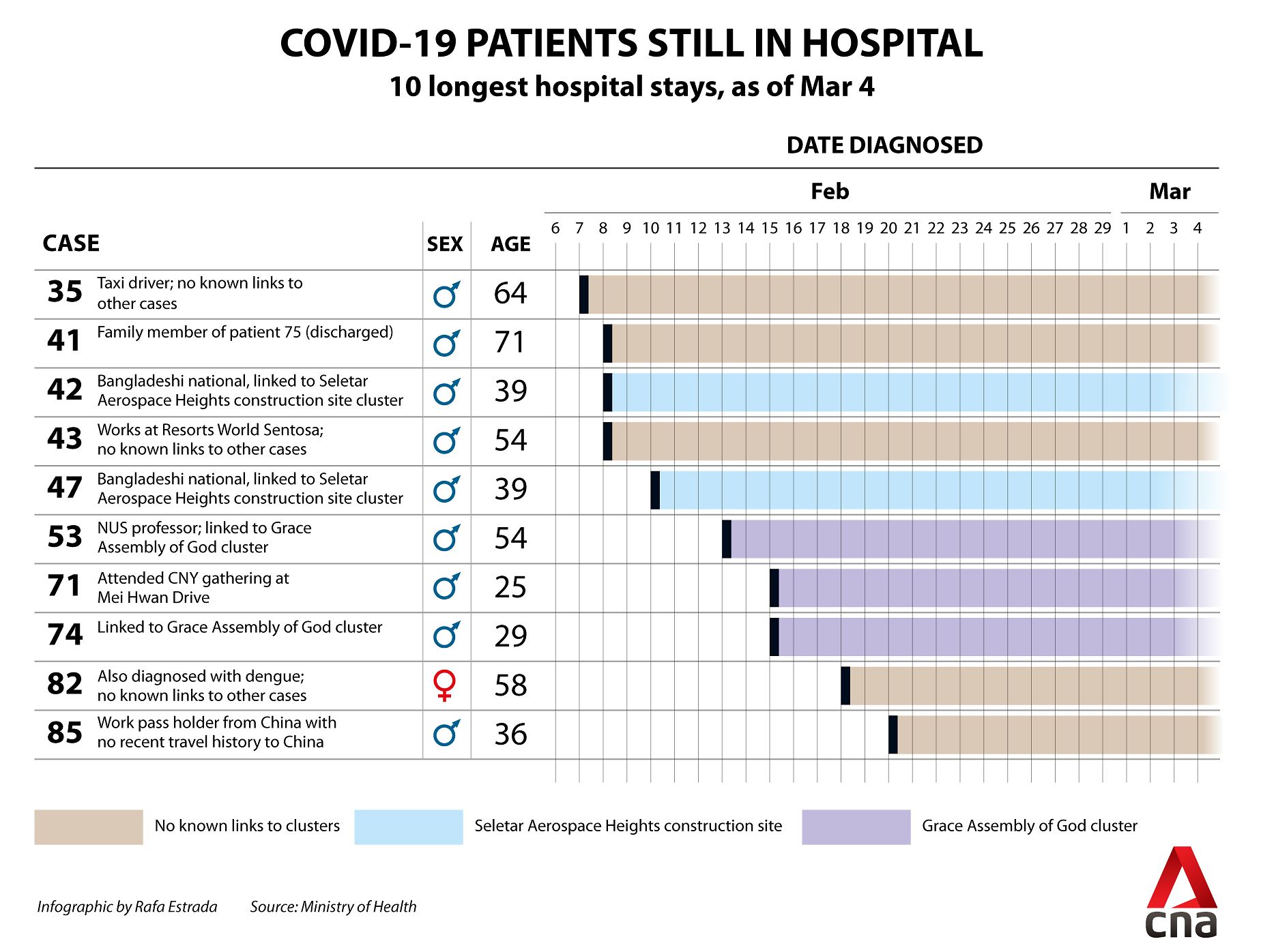 COVID-19 gfx Mar 4