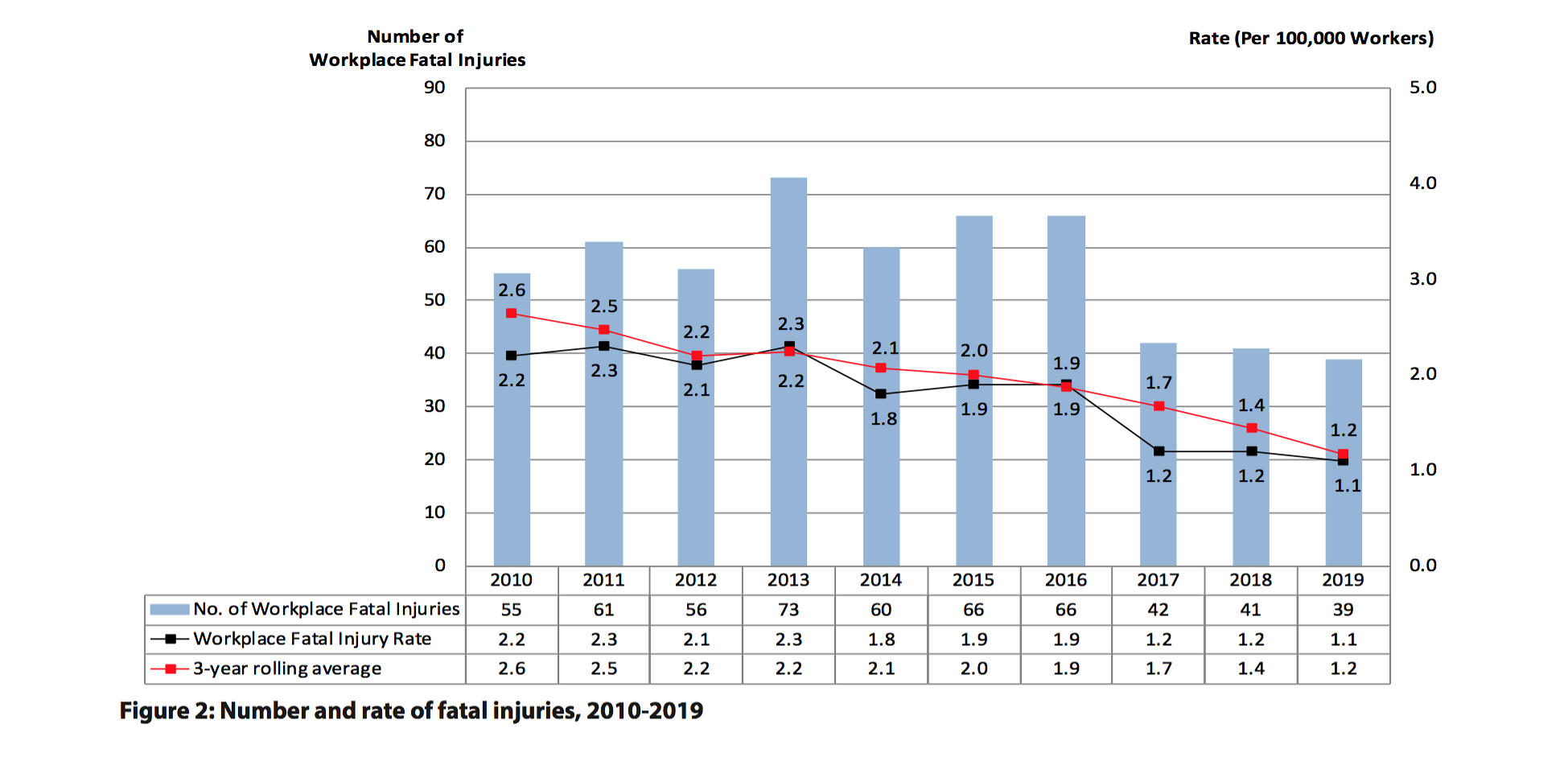 (rp)Major injuries graph