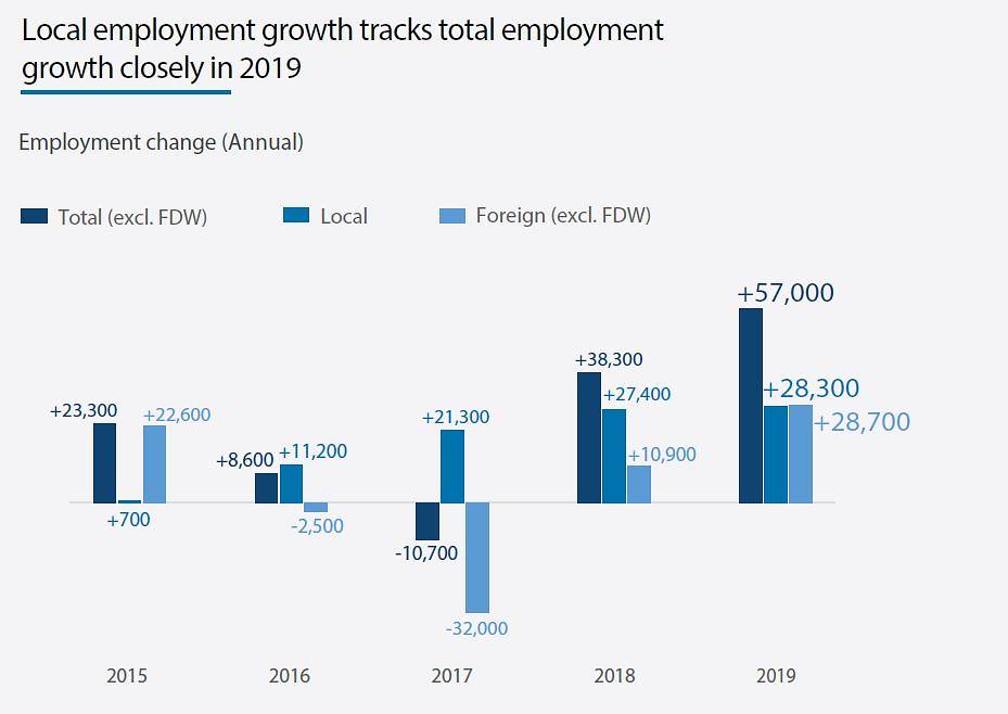 Labour Market Report 2019 graphic 3