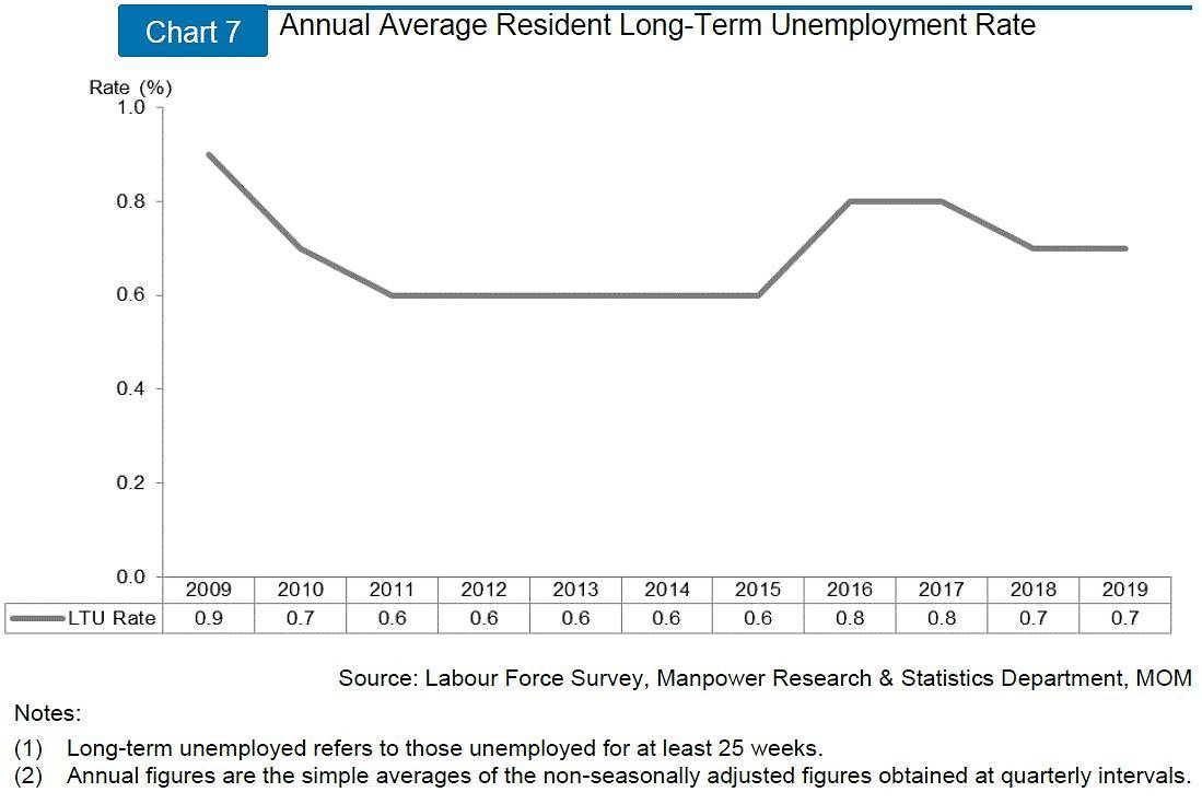 Labour Market Report 2019 graphic 2