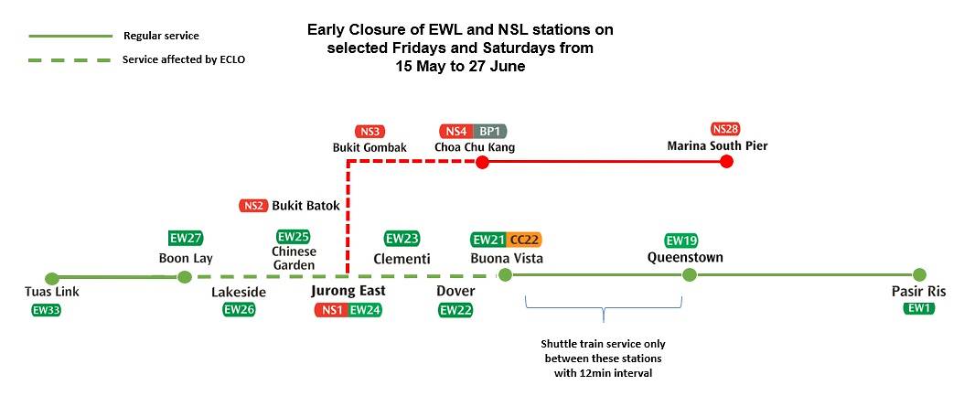 EW-NS line MRT stations