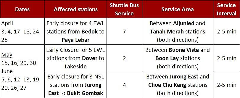 SMRT early closures April May June 2020