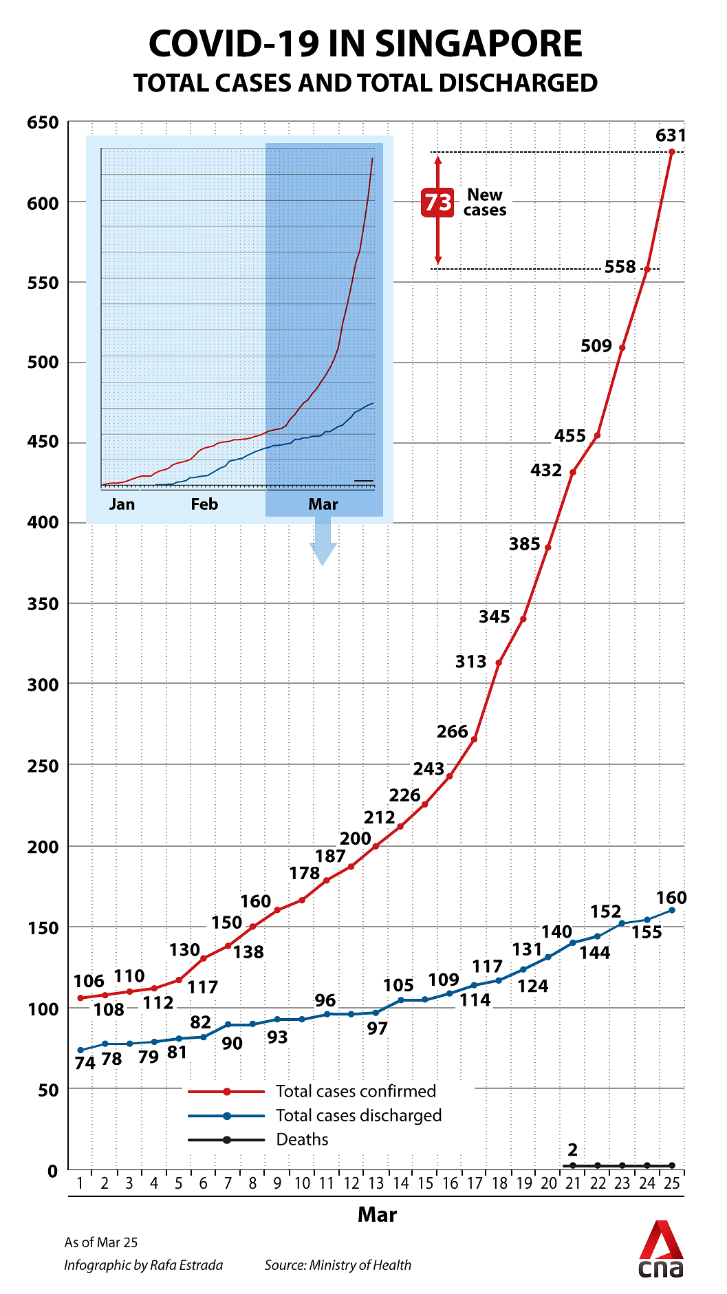COVID-19 graph Mar 25