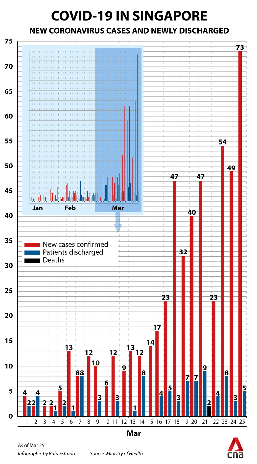 COVID-19 graph Mar 25 (1)