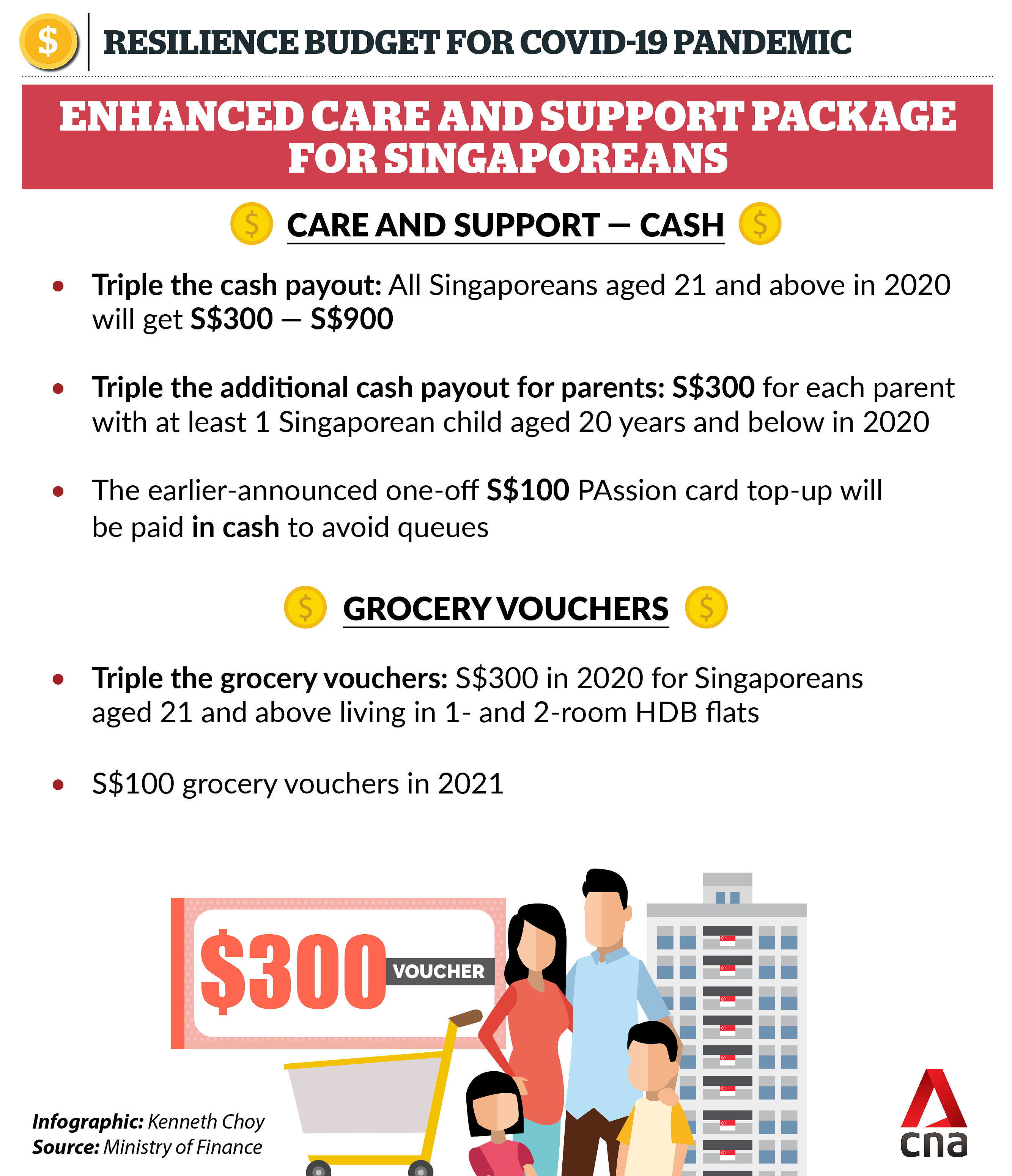 COVID-19 resilience Budget help for households