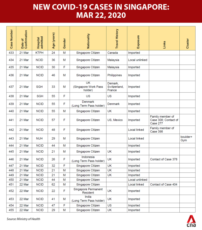 moh-covid-19-update-table-mar-22.png