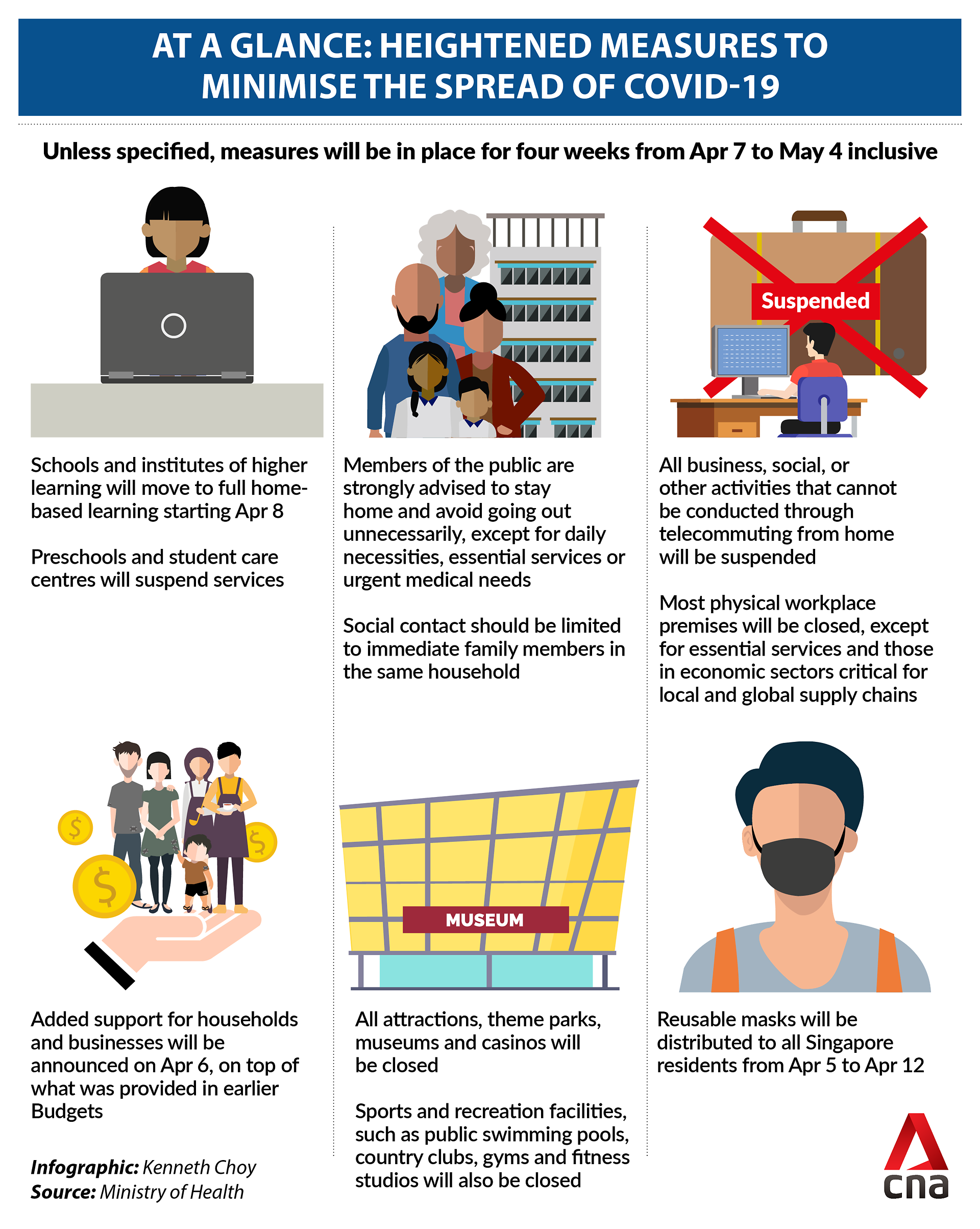 Singapore COVID-19 heightened measures Apr 3 infographic