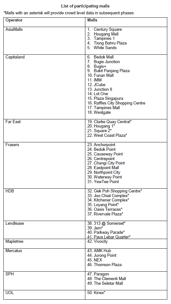 Malls participating Space Out