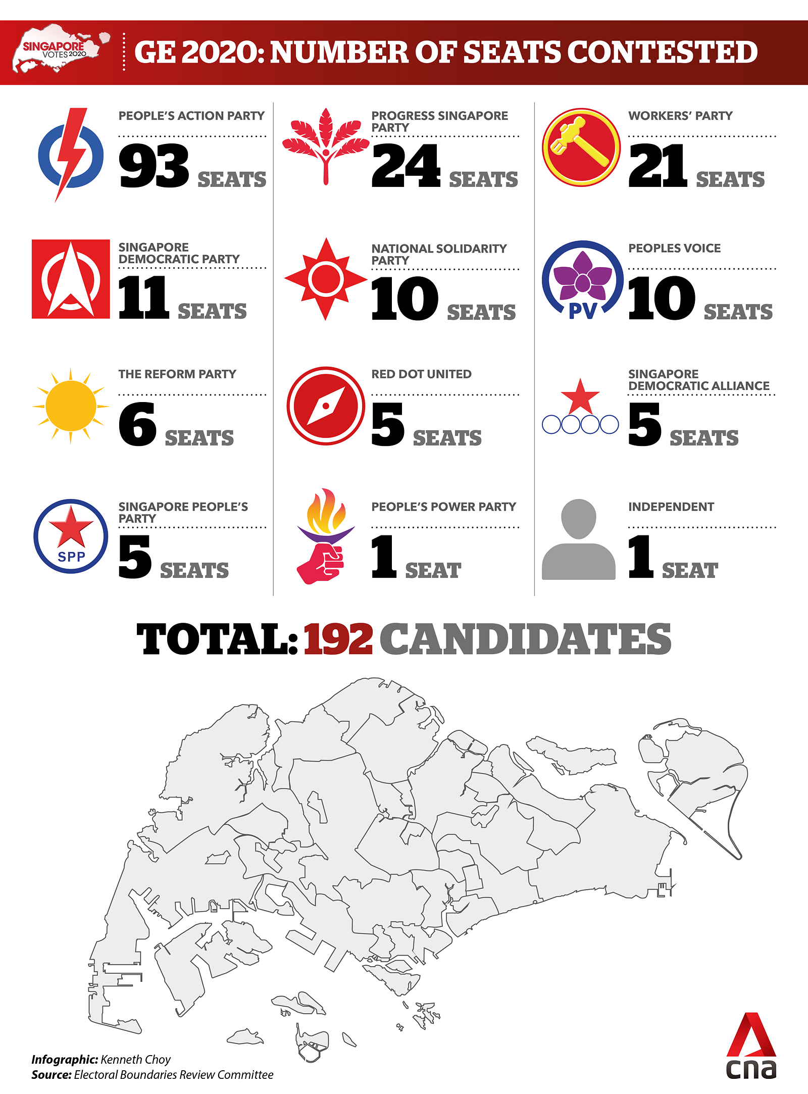 ge2020 nomination day parties number of candidates singapore