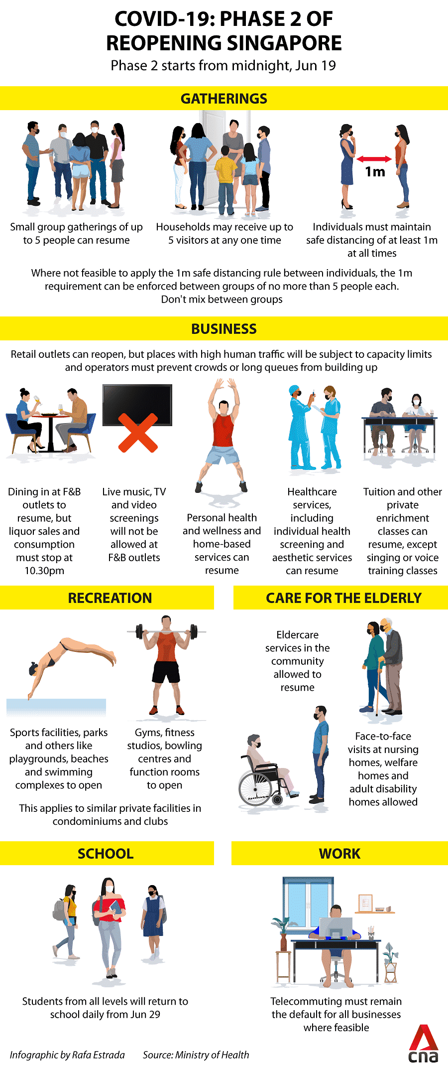 Phase 2 of Singapore's reopening after COVID-19 circuit breaker