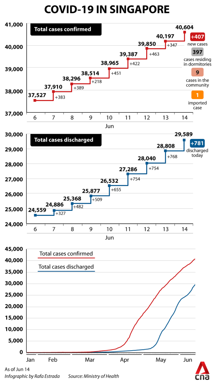 covid-19-graph-jun-14.png