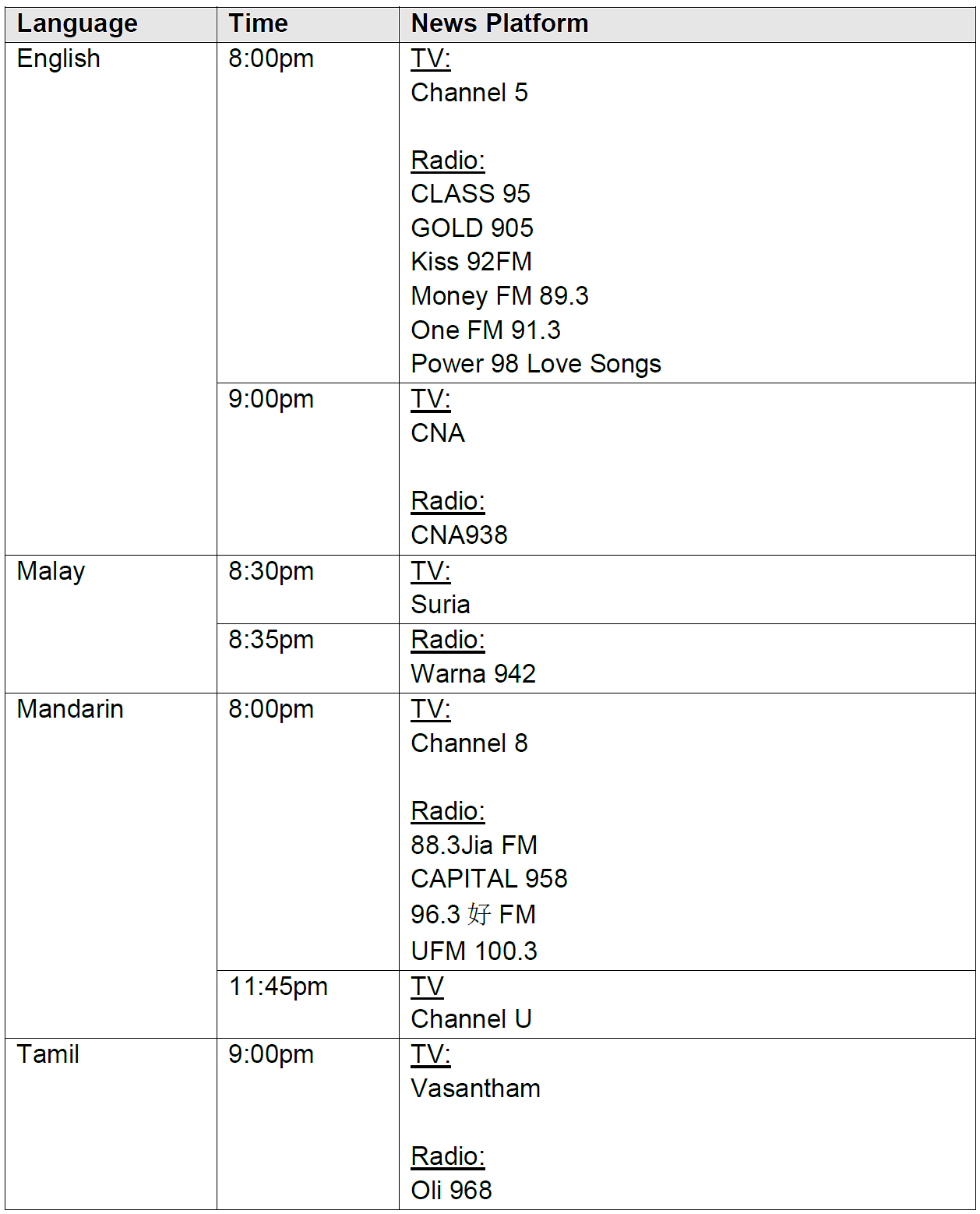 GE2020: Political broadcasts to be aired on radio and television (2)