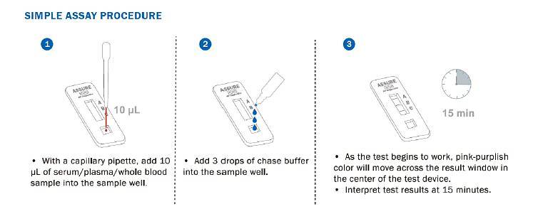 how assure works
