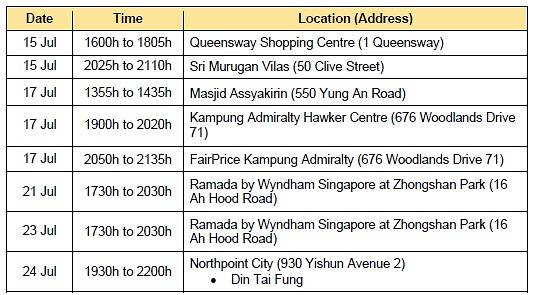 COVID-19 new locations Jul 27, 2020