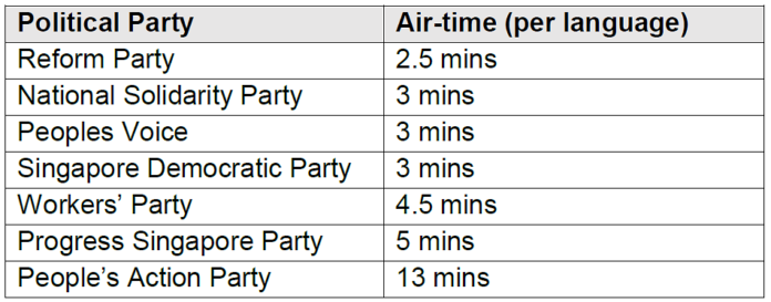 ge2020-political-broadcasts-to-be-aired-on-radio-and-television-1-.png