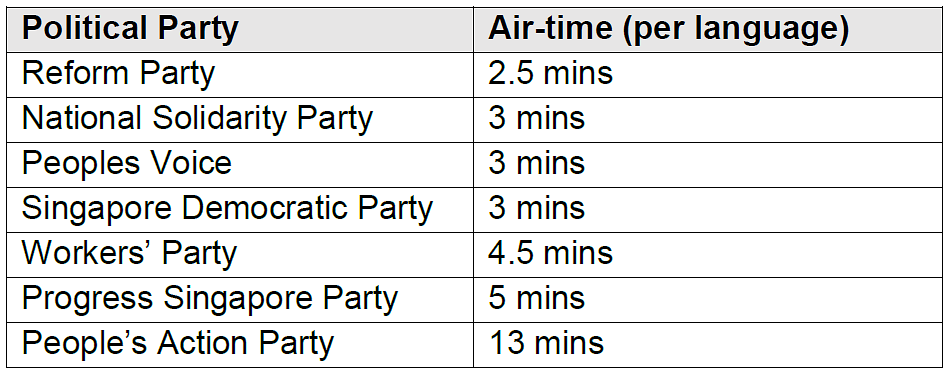 GE2020: Political broadcasts to be aired on radio and television (1)