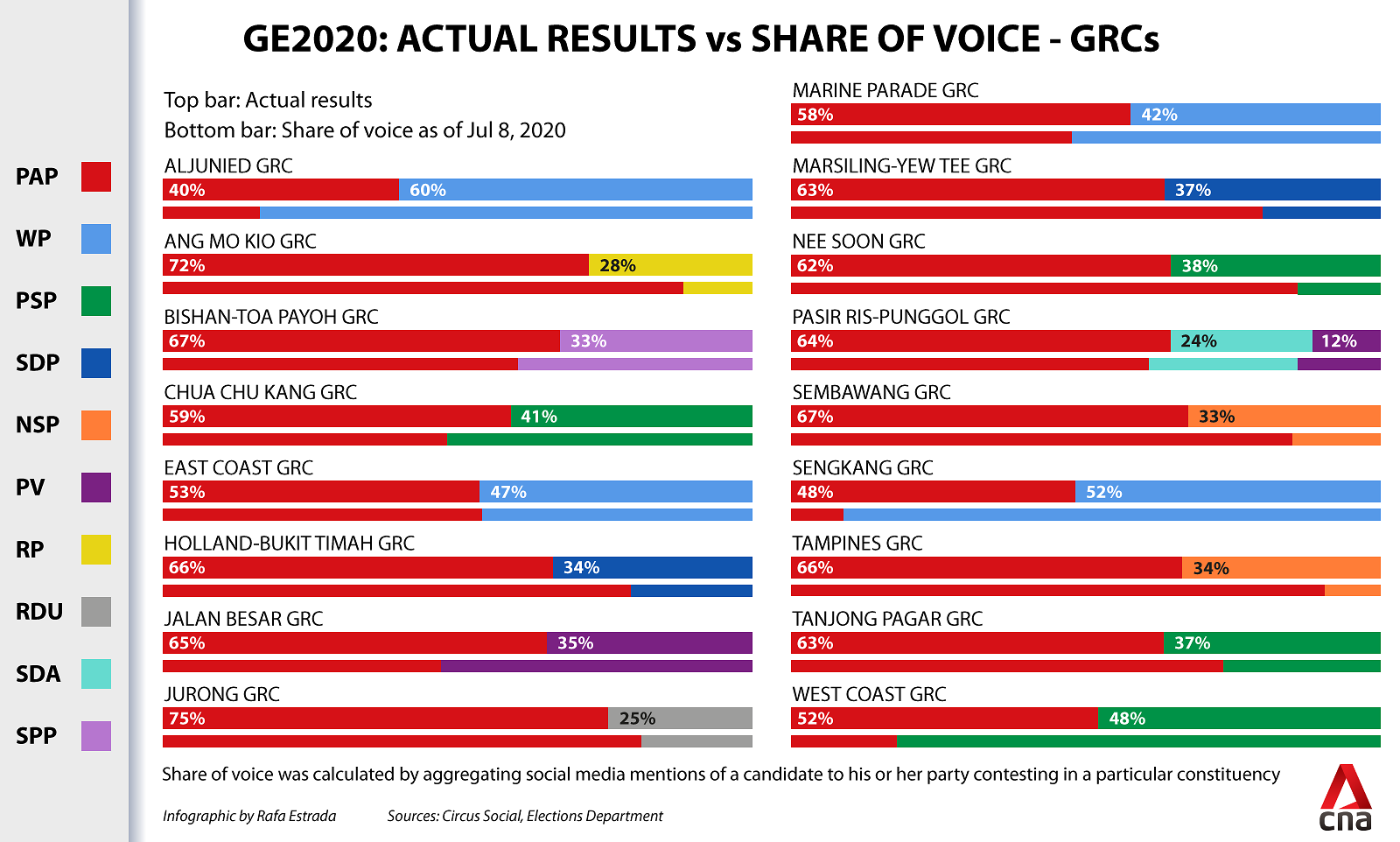 Share of voice actual results GE2020 GRC