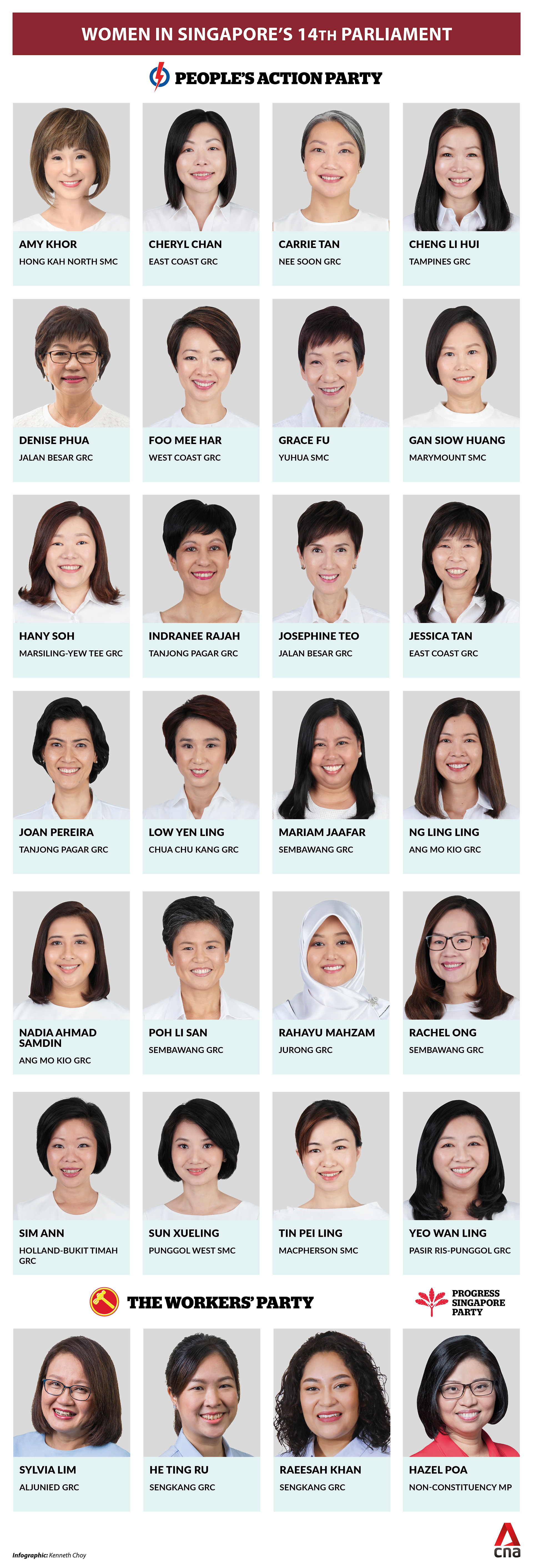 Women in Singapore's 14th Parliament
