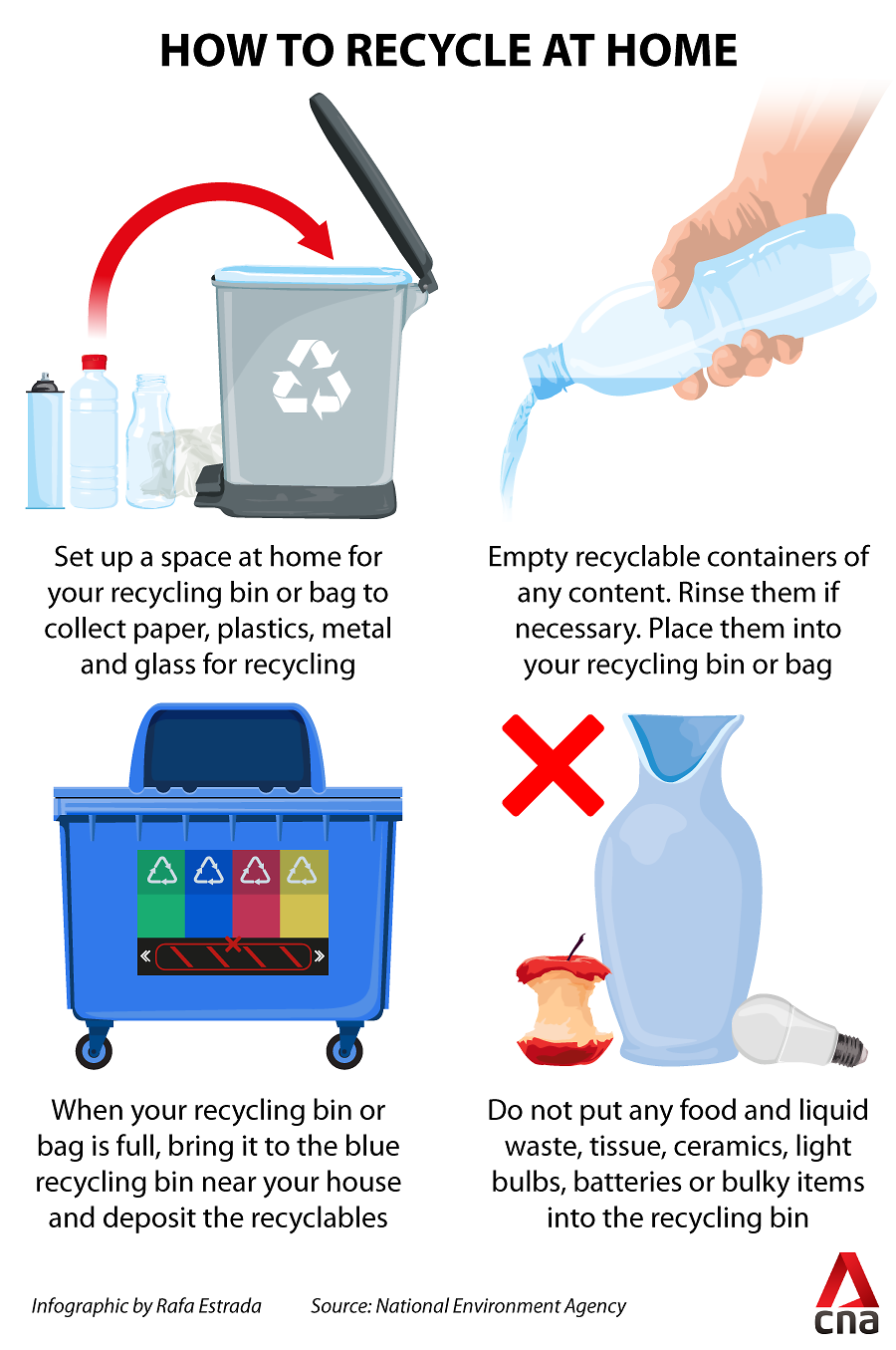 How to recycle at home